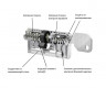 Цилиндр Evva EPS 112 мм 36x76 ключ-вертушка